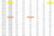 第一创业归母净利润降幅最大 ROE下降值最多|券商年报