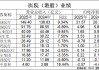 精神病院炒股出圈背后：非公医疗如何突围？