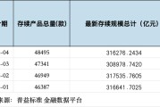 4月理财规模收益双回升，华夏理财一款权益类理财产品月赚近30%｜理财月报