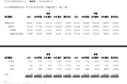 比亚迪公告：4月新能源汽车产量32.23万辆，销量32.11万辆