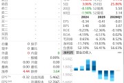 又一A股公司将被ST，兴化股份三年累亏14亿，立案前1.9万散户蜂拥买入