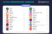 Sensor Tower：2026 年第一季度 TikTok 全球月活首次突破 20 亿