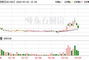 双欣材料：PVA广泛应用于精细化工、绿色建筑、造纸等行业