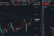 国有大行担当市场“压舱石”，农行涨超3%！百亿银行ETF华宝（512800）拾级而上，3月超额逾10%