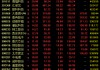 A股，全线爆发！600396，尾盘涨停！