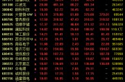 A股，全线爆发！600396，尾盘涨停！