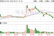 中科环保：垃圾焚烧烟气净化系统尾部余热利用技术在晋城项目已成功投运