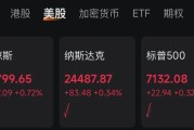 霍尔木兹海峡，重磅消息！特朗普，突发威胁！黄金、白银，集体跳水！美股拉升