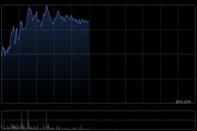 壁仞科技午前涨超5% 壁砺™166系列产品完成DeepSeek-V4适配验证与优化