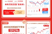 红利风向标 | 三大指数集体走弱，震荡市红利相对更具韧性