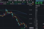 恒科重挫3%，百亿港股互联网ETF华宝（513770）逼近回调低位，机构：聚焦估值洼地优势和南向资金托底