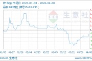 04月08日锌23812.00元/吨 20天上涨4.27%