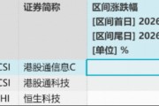 半导体产业整合拉开帷幕！港股硬科技锐度闪耀，规模最大港股通信息技术ETF华宝（159131）十日吸金超2.3亿元
