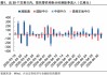 兴证策略：大涨背后，谁在加仓港股？持续性如何？