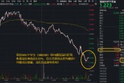 英伟达绩后波动，科技被误伤？双创50ETF创新高后收跌，588330尾盘溢价！机构：科技或仍是高景气方向！