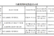 四川简阳农村商业银行被罚89.95万元：违反金融统计管理规定