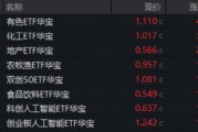 锂电+稀土双双爆发，华宝基金有色ETF涨超4%，化工ETF直逼前高！港股互联网超跌反弹，新能源汽车链走强