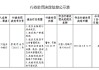 广西贺州桂东农村合作银行被罚100.84万元：违反金融统计相关规定等