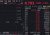大金融护盘！顶流银行ETF（512800）、券商ETF（512000）涨逾1%，资金回流低位方向