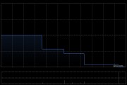 企展控股附属出售合共1.7万股AMZN股份