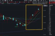 OpenAI进军手机！“牵手”立讯精密！电子板块领涨两市，华宝基金电子ETF（515260）猛拉4.14%，续创历史新高