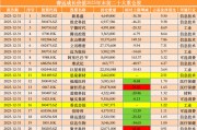 睿远基金旗下产品隐形重仓股曝光：傅鹏博建仓香农芯创，赵枫增持网易云