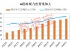 600329，股息率高达11.8%！上市以来分红不间断，这些高股息公司业绩高增长