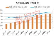 600329，股息率高达11.8%！上市以来分红不间断，这些高股息公司业绩高增长