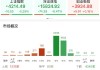 ETF日报：国内招标持续放量、海外缺电仍在演绎，关注电网设备ETF