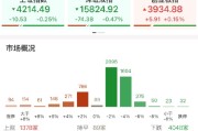 ETF日报：国内招标持续放量、海外缺电仍在演绎，关注电网设备ETF
