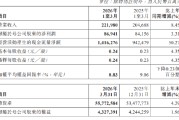 工商银行：一季度实现归母净利润869.41亿元，同比增长3.31%