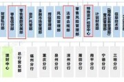 厦门银行总行架构改革及相关人事调整