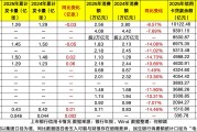 跌破7亿张！信用卡迈入调整深水期：交易下滑、不良承压，“回归分行”成效如何？
