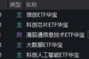 五月开门红！华宝基金科创芯片ETF（589190）冲高10%，159131“闪耀”登顶港股类ETF涨幅榜首！