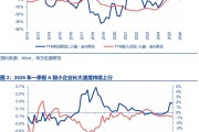 申万宏源证券最新策略：增量资金正循环的条件已具备