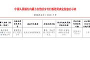 捷付睿通（内蒙古）支付股份有限公司被罚167.1万元：违反反洗钱管理规定