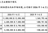 日赚近3亿！存储龙头加速冲刺IPO，A股朋友圈集体狂欢