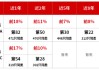 华商基金童立：看好科技与新质生产力 今年或是中国AI投资大年