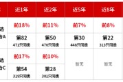华商基金童立：看好科技与新质生产力 今年或是中国AI投资大年