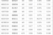 下周影响市场重要资讯前瞻：将有5只新股发行，短线交易监管规定将施行 这些投资机会靠谱