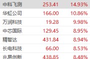 国产存储双雄冲向A股，长鑫科技预计日赚3.6亿元，市值或达4万亿元