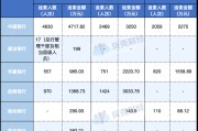 透视年报｜有银行去年“反向讨薪”过千万 薪酬追索扣回已成标配