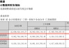 五粮液，用“魔法增长”，唱响属于它自己的业绩光明论？