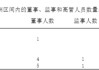 民生保险总资产少了，管理层最高薪酬超500万元