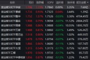 半导体万亿时代或提前到来！创业板50ETF华安（159949）近三年回报近79% 基金经理：新能源比较优势增强