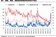 兴证策略张启尧团队：港股何时见底？