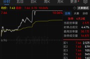 提前涨停！002629，拟易主