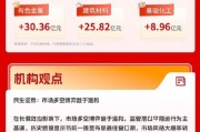 两市成交额不足2万亿元，民生证券：市场多空博弈趋于温和 | 华宝3A日报（2026.2.11）