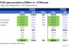 2027年，AI资本开支将达1万亿美元？