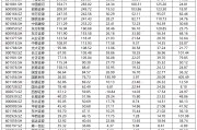 天风证券净利润最少 ROE最低 风险覆盖率、净稳定资金率皆垫底|券商年报